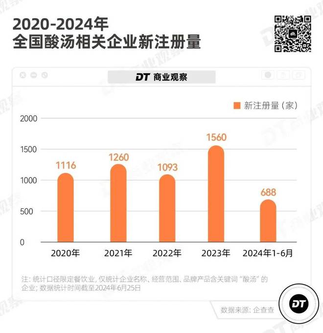 云贵酸汤正在成为餐饮新贵(图2)