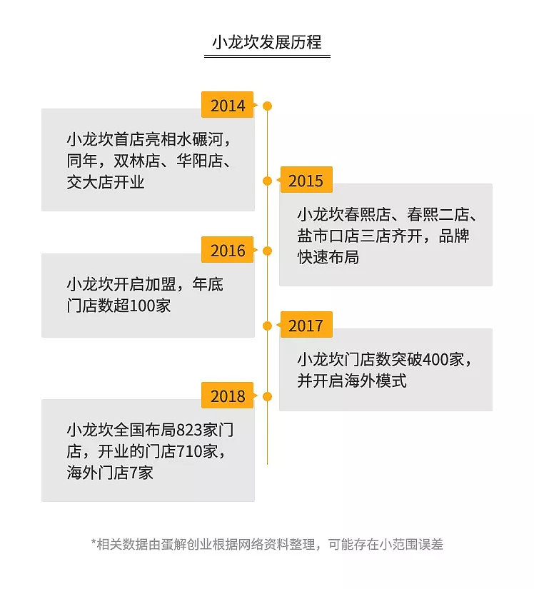 火锅3个月回本？解析海底捞、呷哺、小肥羊、小龙坎、特色火锅（下）（转）(图6)