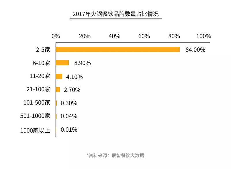 火锅3个月回本？解析海底捞、呷哺、小肥羊、小龙坎、特色火锅（下）（转）(图15)