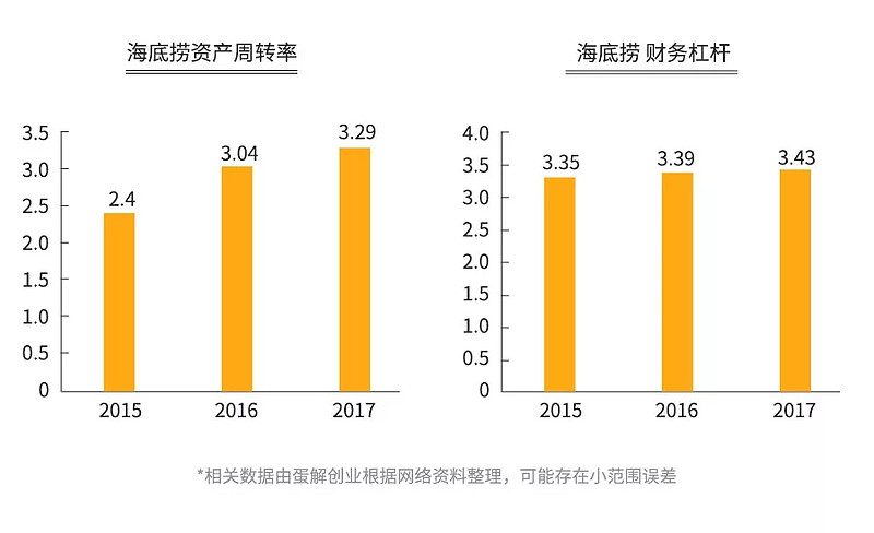 火锅3个月回本？解析海底捞、呷哺、小肥羊、小龙坎、特色火锅（下）（转）(图13)
