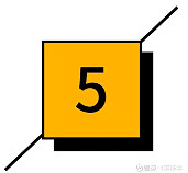 火锅3个月回本？解析海底捞、呷哺、小肥羊、小龙坎、特色火锅（下）（转）(图21)