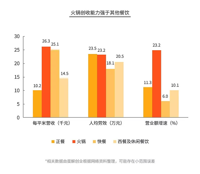 火锅3个月回本？解析海底捞、呷哺、小肥羊、小龙坎、特色火锅（下）（转）(图23)