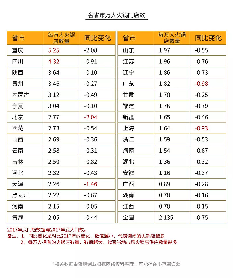 火锅3个月回本？解析海底捞、呷哺、小肥羊、小龙坎、特色火锅（下）（转）(图24)