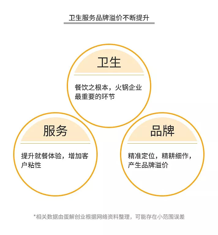 火锅3个月回本？解析海底捞、呷哺、小肥羊、小龙坎、特色火锅（下）（转）(图25)