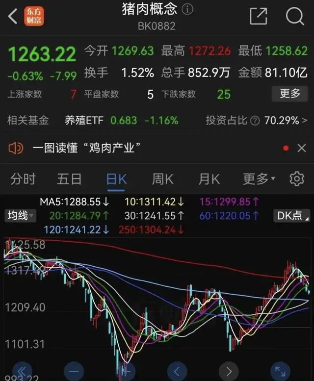 牛肉“自由”的代价是一场价格暴跌(图3)
