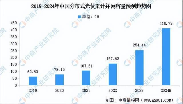 2024年中国虚拟电厂产业链图谱研究分析（附产业链全景图）(图2)