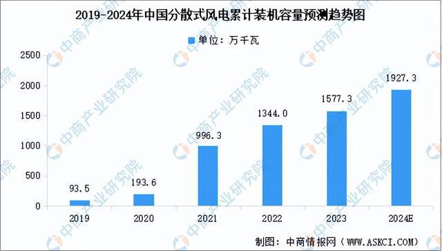 2024年中国虚拟电厂产业链图谱研究分析（附产业链全景图）(图4)