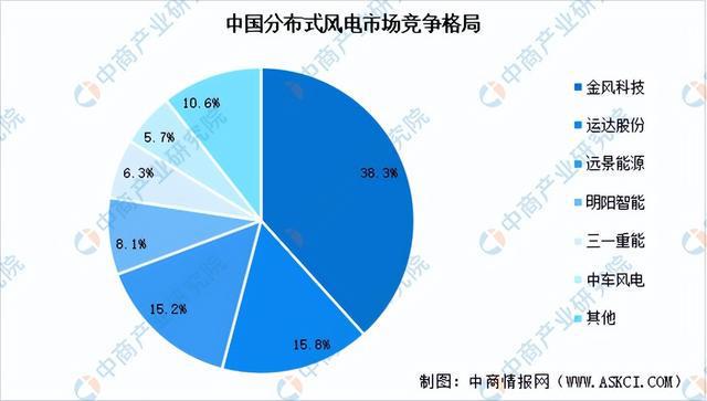 2024年中国虚拟电厂产业链图谱研究分析（附产业链全景图）(图5)