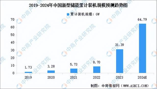 2024年中国虚拟电厂产业链图谱研究分析（附产业链全景图）(图6)