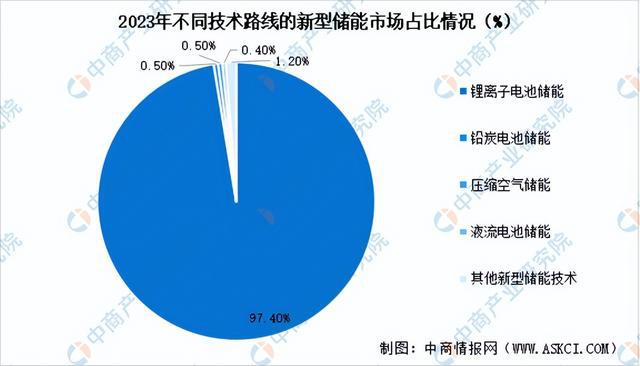 2024年中国虚拟电厂产业链图谱研究分析（附产业链全景图）(图7)