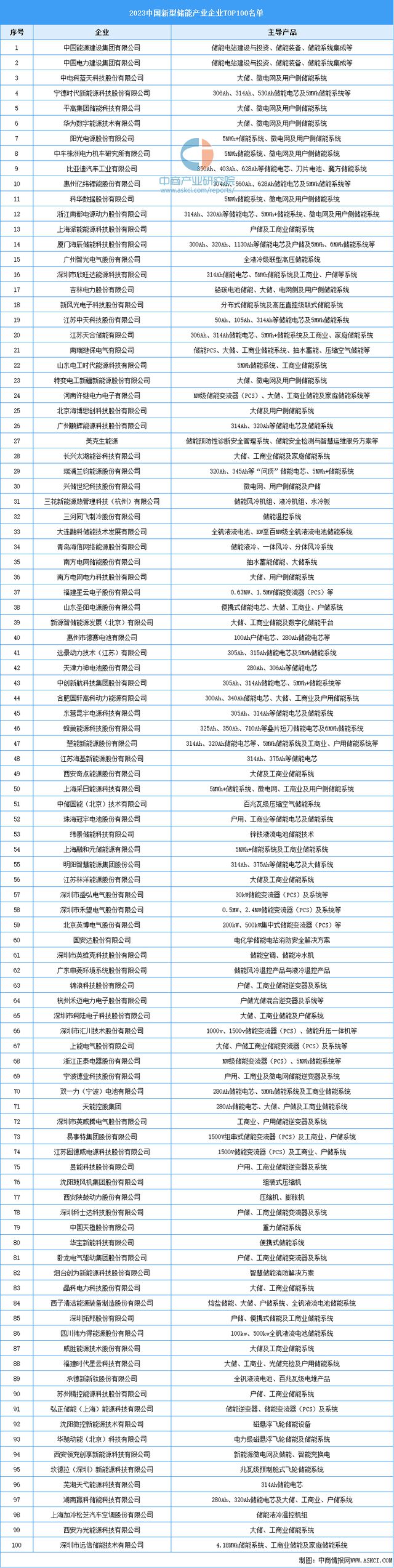 2024年中国虚拟电厂产业链图谱研究分析（附产业链全景图）(图8)