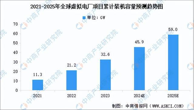 2024年中国虚拟电厂产业链图谱研究分析（附产业链全景图）(图10)