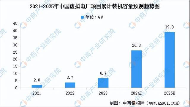 2024年中国虚拟电厂产业链图谱研究分析（附产业链全景图）(图11)