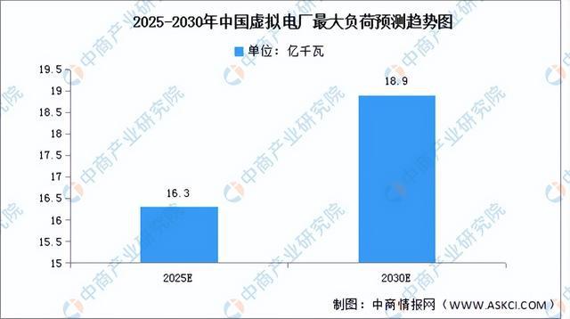 2024年中国虚拟电厂产业链图谱研究分析（附产业链全景图）(图12)