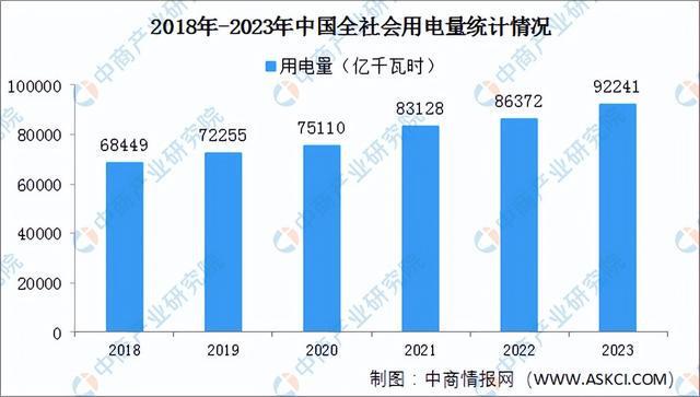 2024年中国虚拟电厂产业链图谱研究分析（附产业链全景图）(图14)