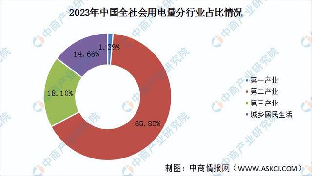 2024年中国虚拟电厂产业链图谱研究分析（附产业链全景图）(图15)