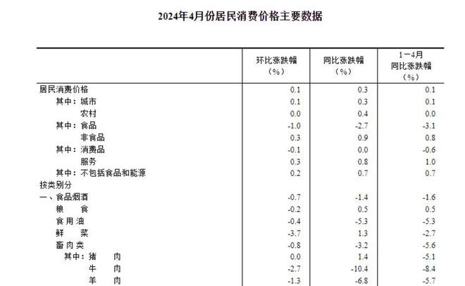 牛肉价格一降再降一大批餐饮创业者涌向这些赛道(图2)